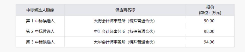Z6人生就是博清产核资专项财务审计服务项目结果公示