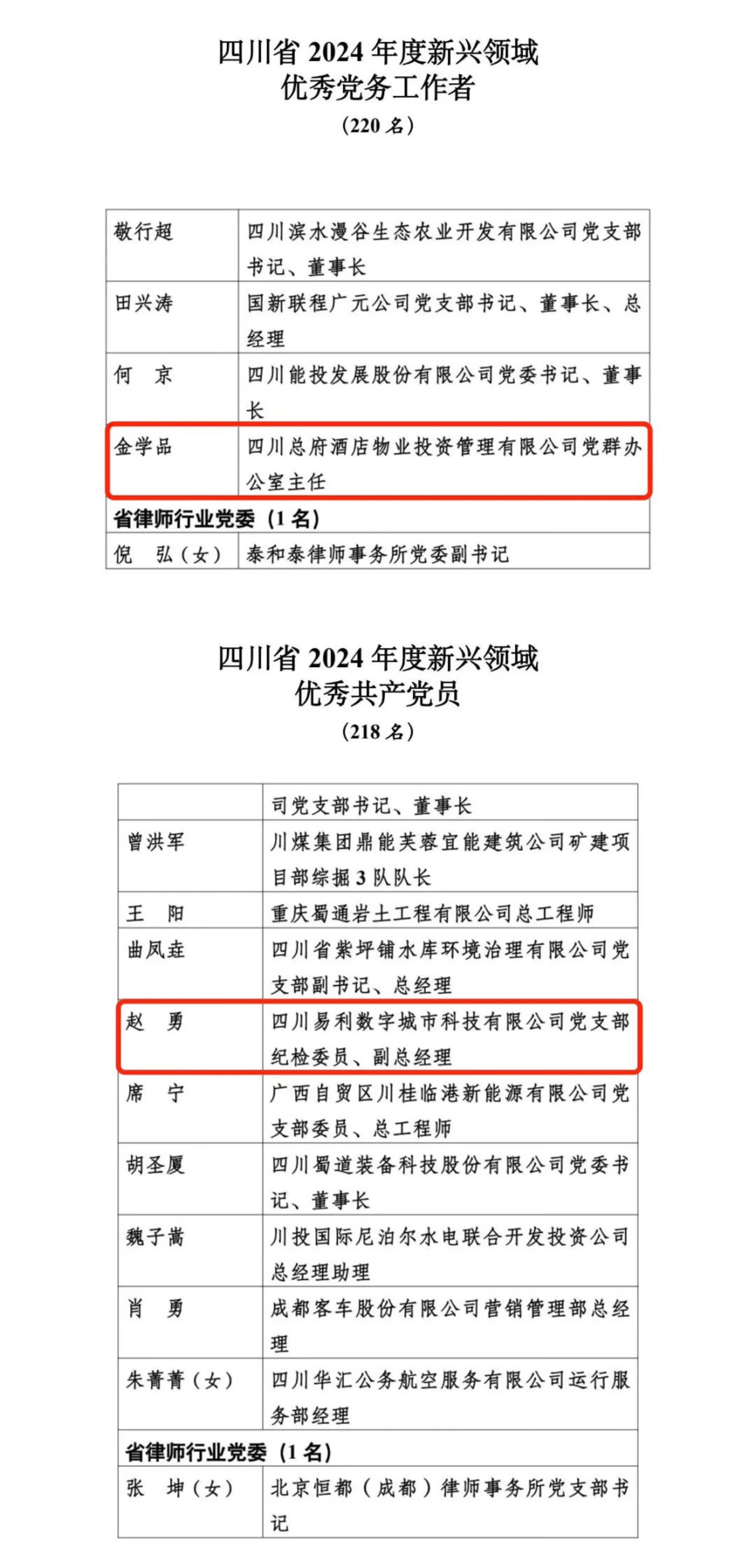 喜报！2024年度新兴领域“两优一先”表彰出炉，省Z6人生就是博集团2人上榜