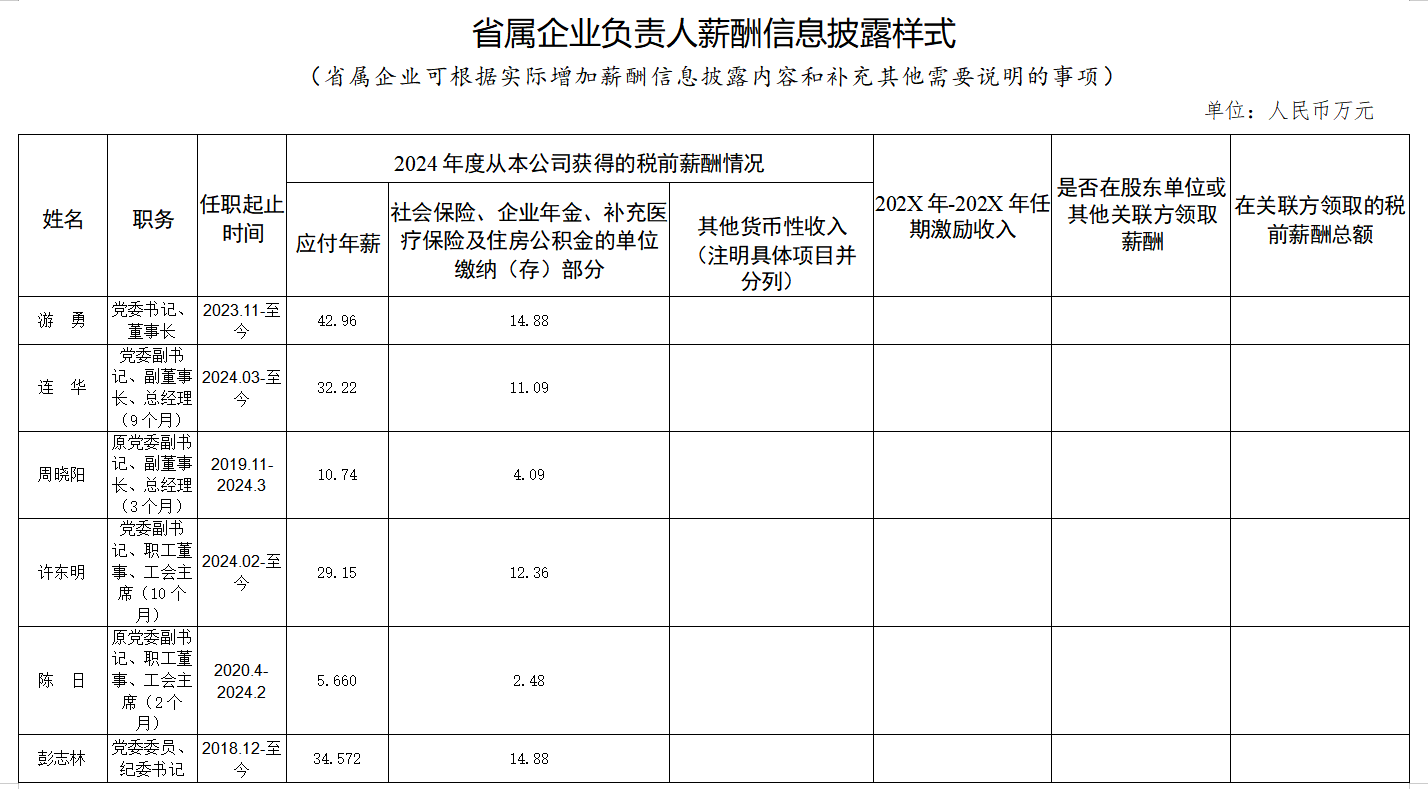 省Z6人生就是博集团工资分配信息披露